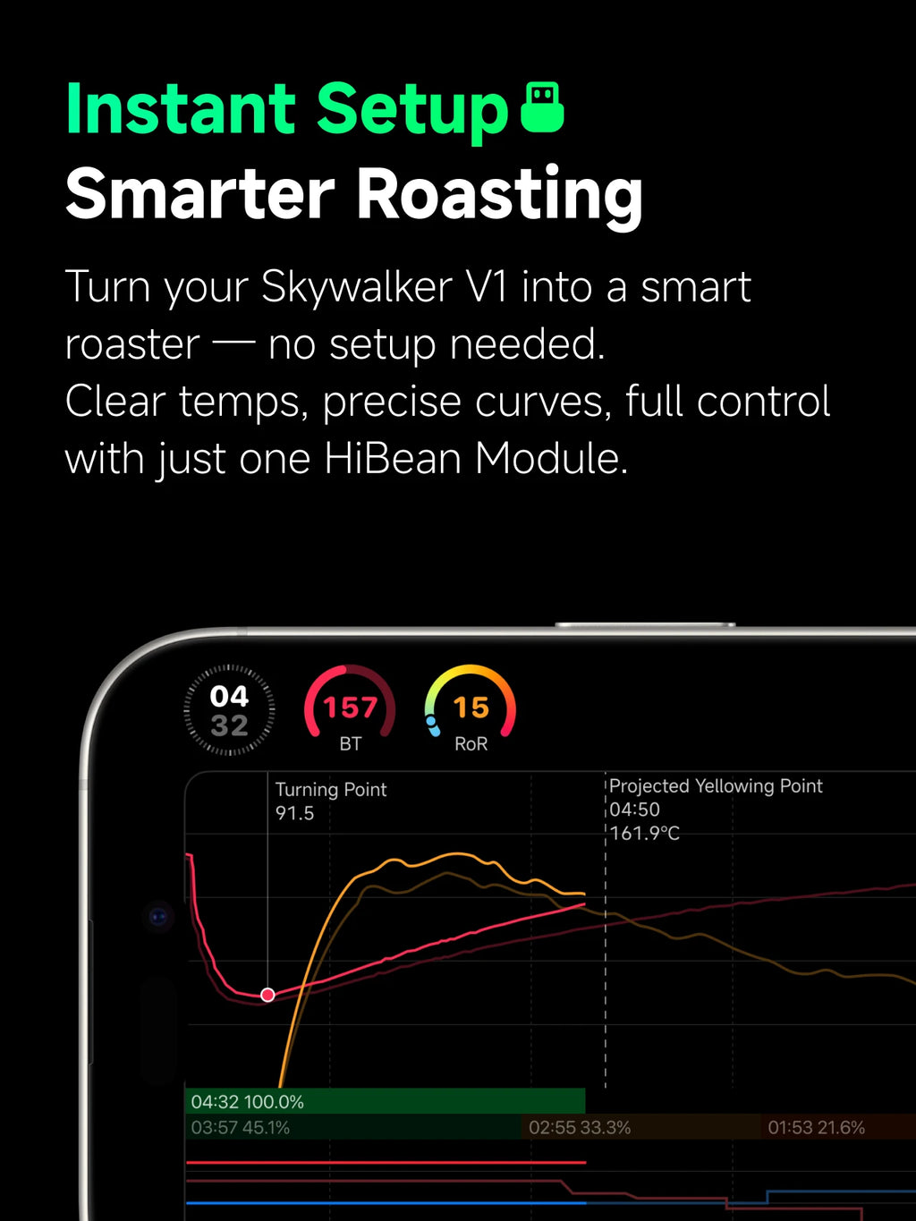 HiBean Official Controller Module for Skywalker V1 Coffee Roaster