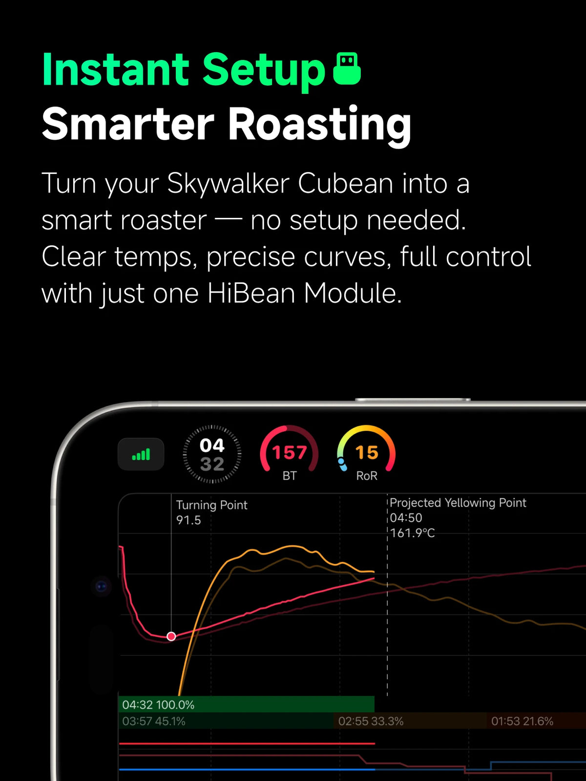 HiBean Official Mod For Skywalker Cubean/IT-CBR-3 Roaster